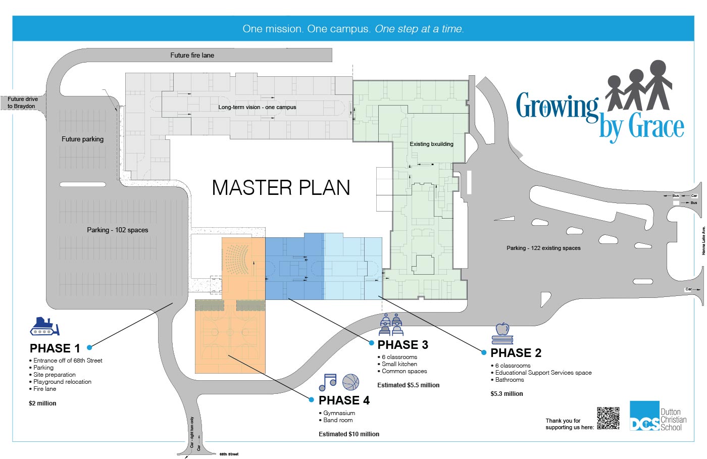 Growing by Grace master plan - 4 phases