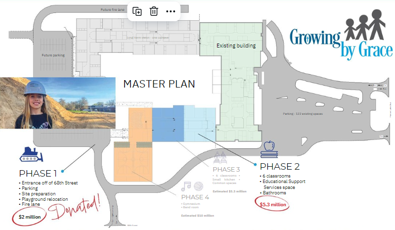 Growing by Grace master plan - 4 phases